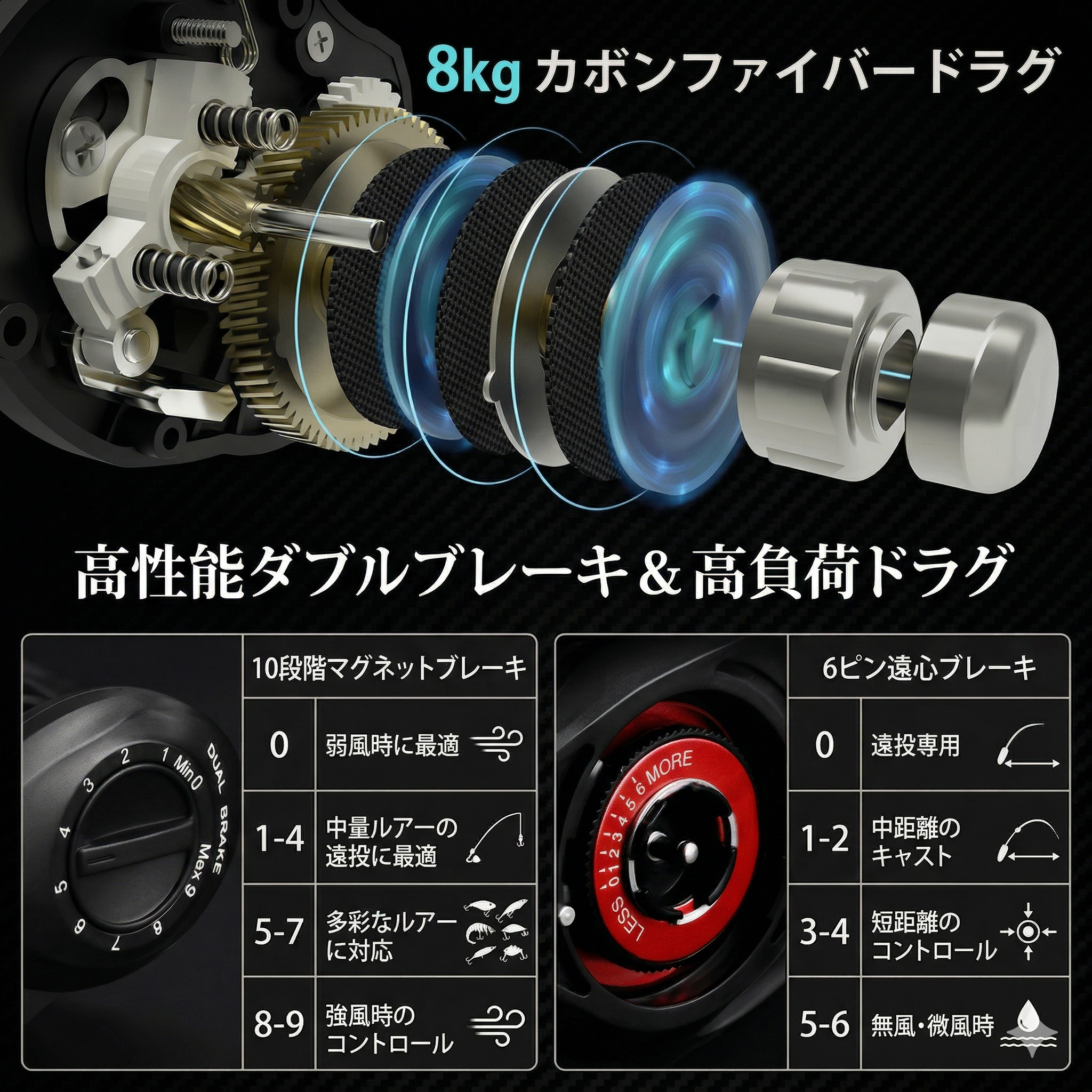 【バックラッシュ激減】Sakamping KastKing スパルタカス | 遠心&マグネット式デュアルブレーキ搭載 | 最大ドラグ8kg・7.2:1高速ギア | 高精度カーボン&セラミック設計 | バス・ソルト対応 | 1年保証付