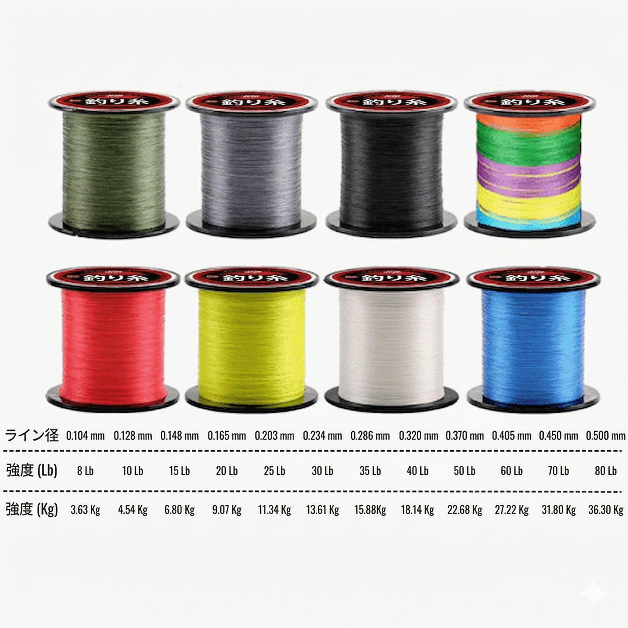 【2026年最新プロ仕様】驚異の飛距離と強靭さ。Sakamping SeaKnight Max Power II | 超高強度8本編みPEライン・300m | 滑らかな滑りと圧倒的な感度 | ジギング・海釣り・ルアーに最適 | 安心の1年保証付