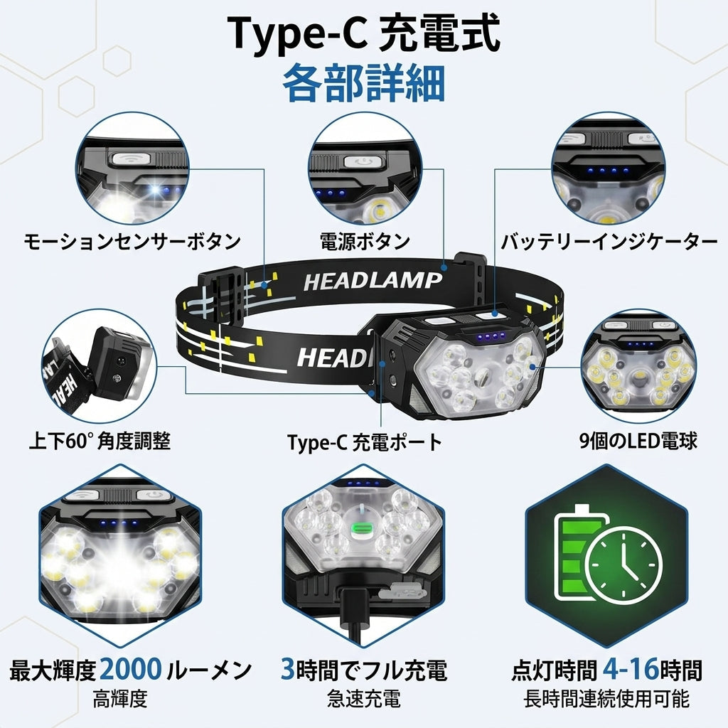 【驚異の2000ルーメン・手のひら操作のセンサーヘッドライト】Sakamping 高輝度 LEDヘッドランプ | 充電式・完全防水・ジェスチャーセンサー搭載 | 夜釣り・本格登山・キャンプ・防災用 | 1年保証付