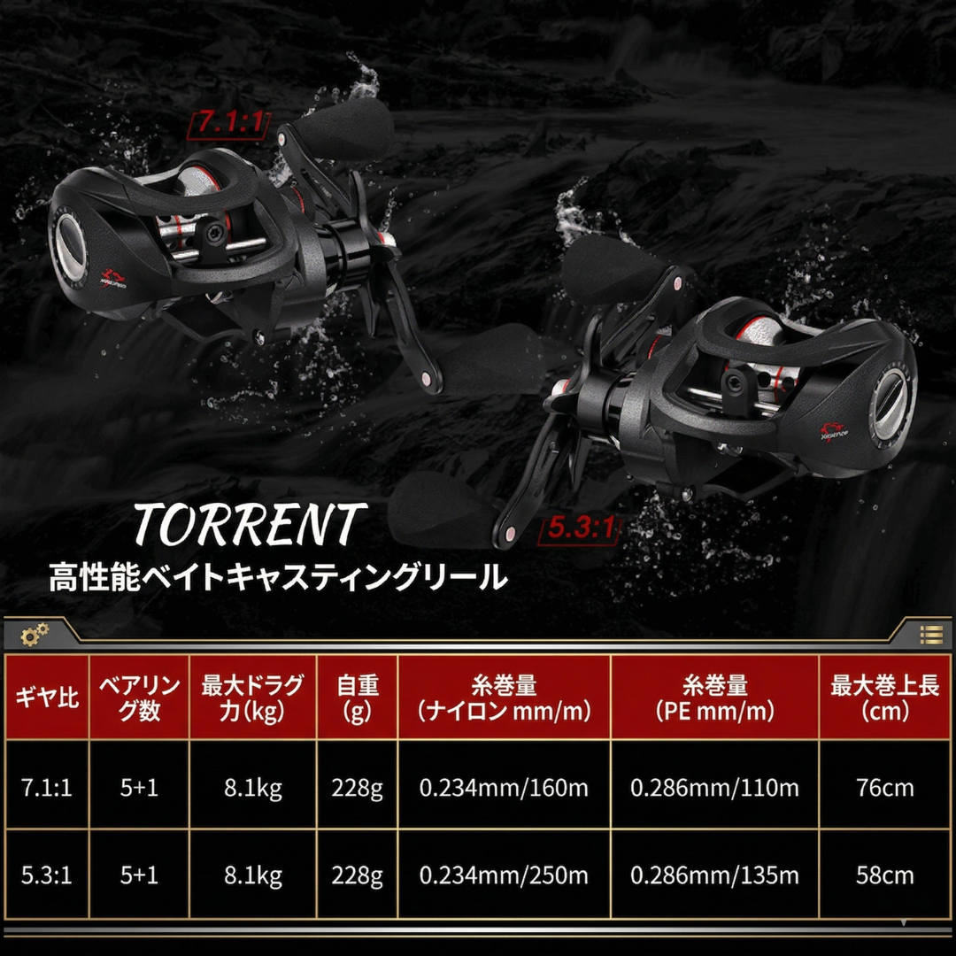 【コスパ最強】Sakamping Piscifun Torrent ベイトリール | 最大ドラグ力8.1kg・カーボンドラグ搭載 | 7.1:1高速ギア | 強靭真鍮ギア・磁気ブレーキ | バス・ソルト対応 | 1年保証付