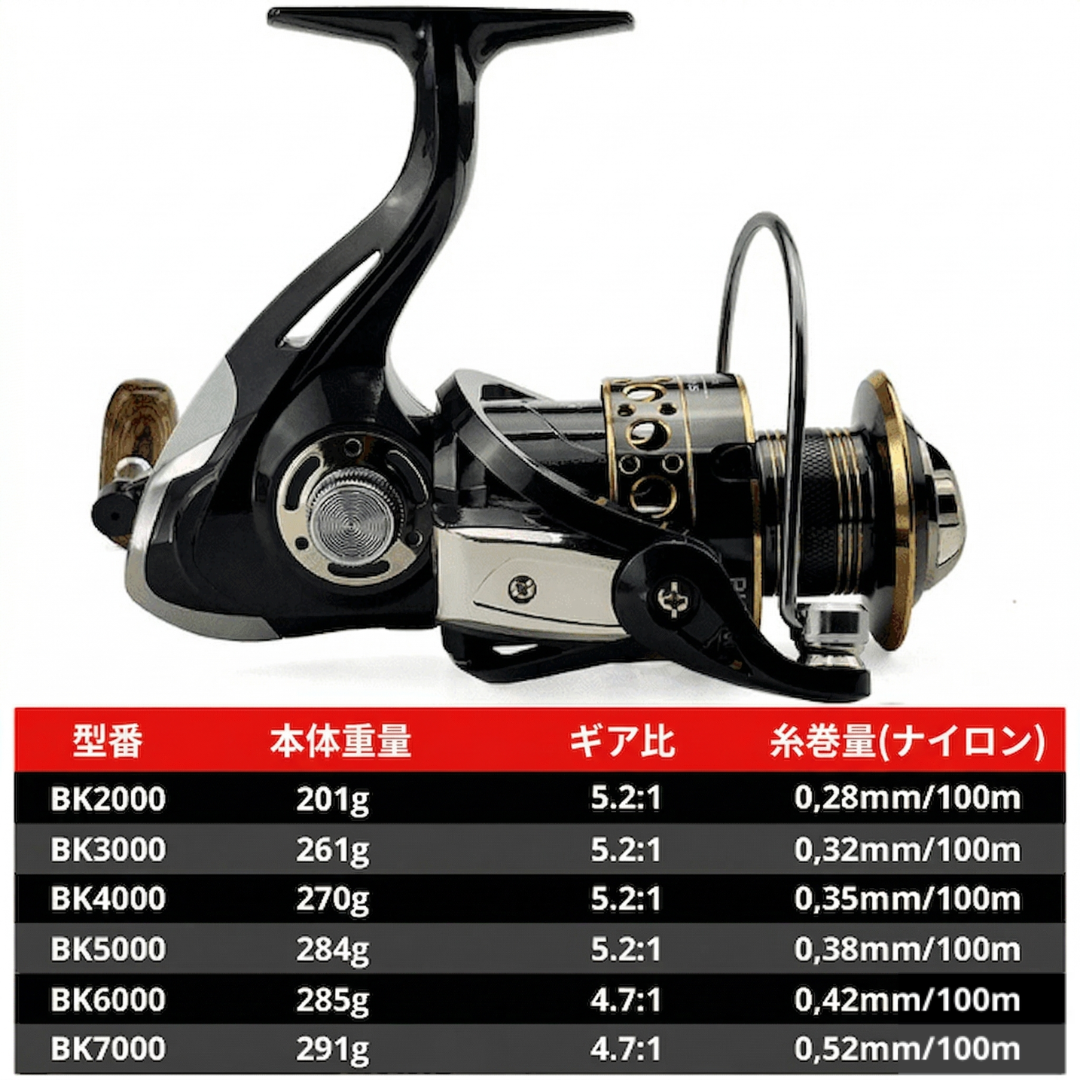 【2026年最新プロ仕様】圧倒的な巻き心地。Sakamping Gold Sharking 高性能スピニングリール | 驚異のドラグ力・超スムーズな回転 | 黄金の輝きと高耐久性を両立 | 海釣り・淡水・遠投に最適 | 今だけ1年保証付
