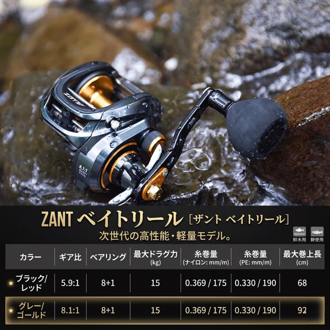 【ビッグベイト専用】Sakamping Piscifun Alijoz 300 | 8.1:1超高速ギア・最大ドラグ15kg | 超剛性アルミボディ・ソルト対応 | 怪魚・雷魚・大型シーバス対応 | 安心の1年保証付