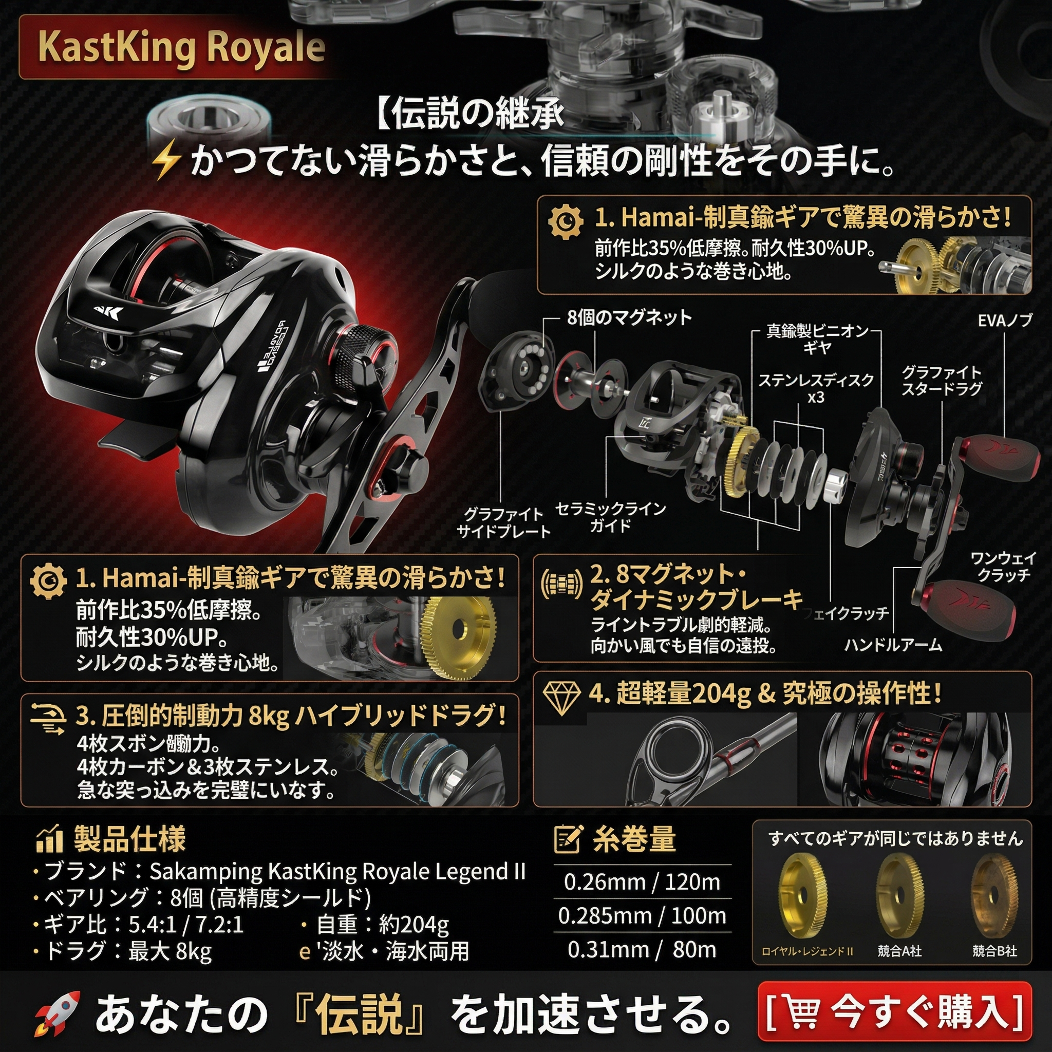 【世界基準のコスパ】Sakamping KastKing Royale Legend II ベイトリール | 7.2:1高速ギア・最大ドラグ8kg | ダブルシールドステンレスベアリング・磁気ブレーキ | 軽量コンパクト設計 | バス・ソルト対応 | 1年保証付
