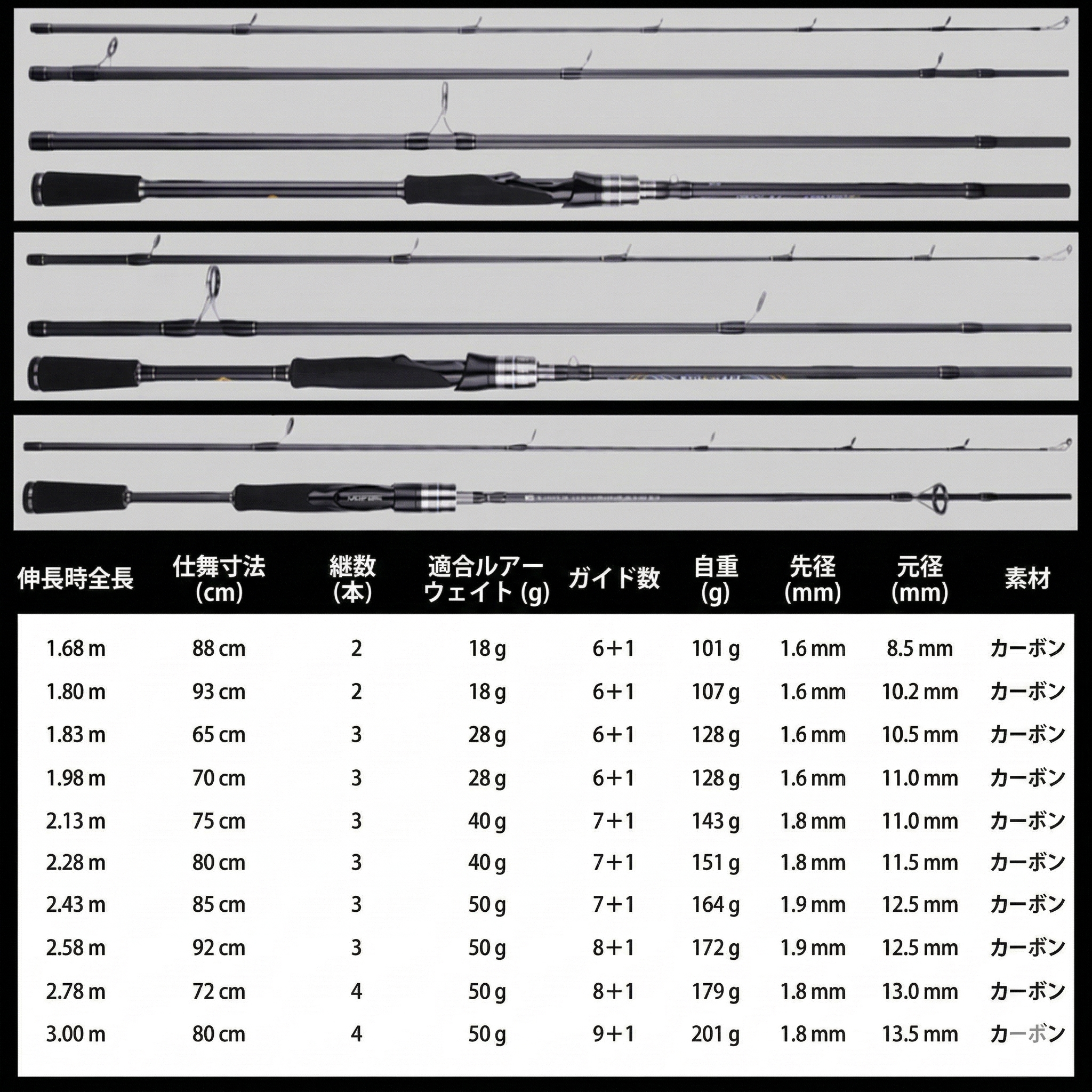 【2026年最新プロ仕様】圧倒的感度。Mifine Maximus カーボン製 万能釣竿 | スピニング＆ベイト兼用モデル | 超軽量・高強度30Tカーボン採用 | 渓流・海釣り・ルアー釣りに最適 | 今だけ専用収納バッグ付属・1年保証付