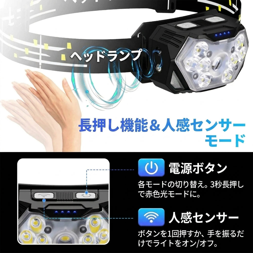 【驚異の2000ルーメン・手のひら操作のセンサーヘッドライト】Sakamping 高輝度 LEDヘッドランプ | 充電式・完全防水・ジェスチャーセンサー搭載 | 夜釣り・本格登山・キャンプ・防災用 | 1年保証付