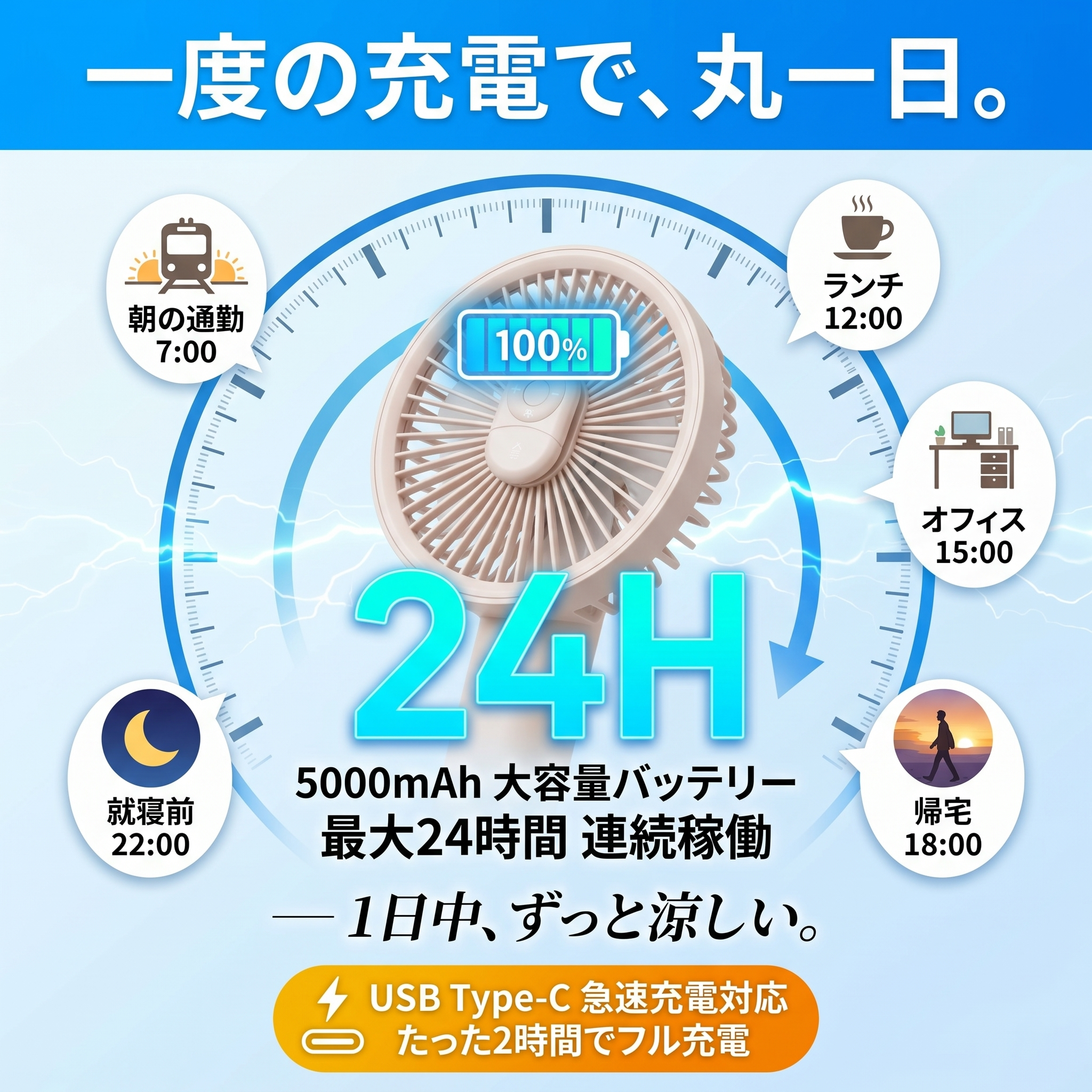 サカクール PRO ハンディファン 冷却プレート -25℃ 5000mAh 携帯扇風機