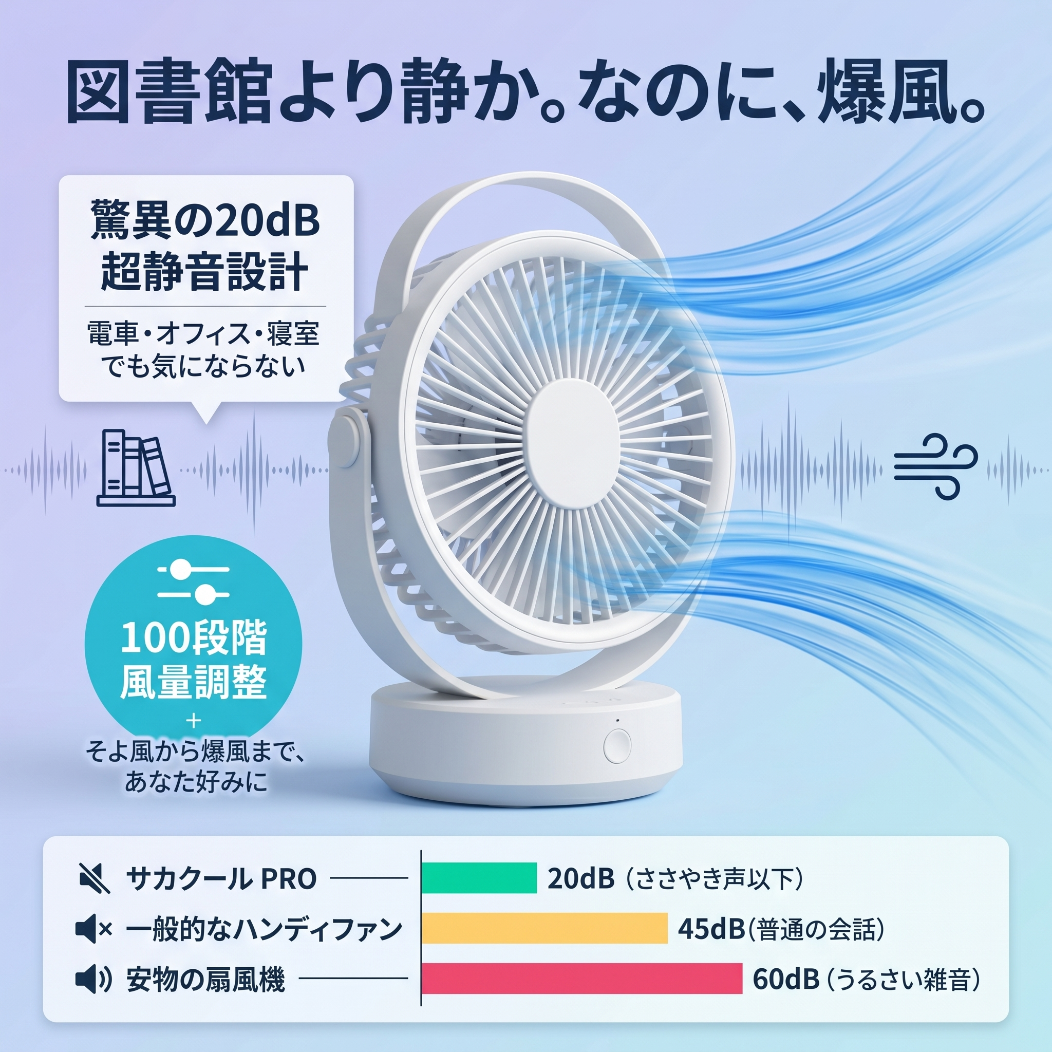 サカクール PRO ハンディファン 冷却プレート -25℃ 5000mAh 携帯扇風機