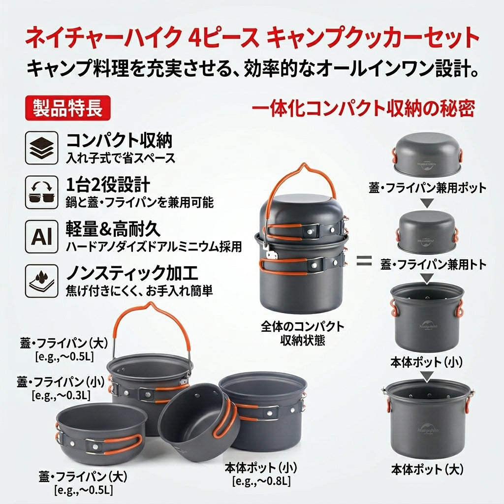 【リュックの隙間に美しく収まる極小軽量設計】Sakamping 4in1 クッカーセット | 超軽量アルミ・ノンスティック加工・スタッキング収納 | 本格登山・バックパッカー・ソロキャンプ | 1年保証付